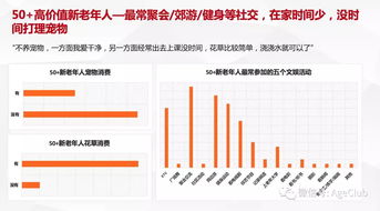 新老年消費深度調(diào)研 解讀老年電商、文娛旅游與細分產(chǎn)品的消費行為及市場機會