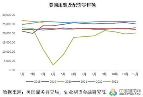 國內(nèi)外零售雙創(chuàng)佳績背景下廣東棉紡織市場調(diào)研 布廠開機(jī)率低至50%與技術(shù)推廣服務(wù)的機(jī)遇與挑戰(zhàn)