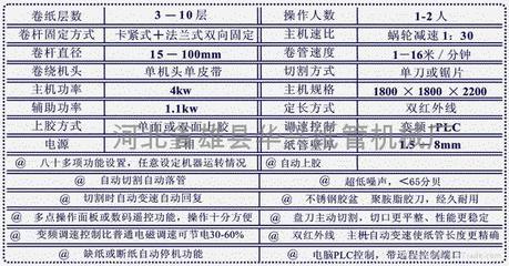 數碼遙控二機頭紙管機 CT-80B型 昌泰智造，賦能包裝工業新高度